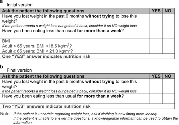 Validity And Reliability Of The New Canadian Nutrition Screening Tool In The Real World Hospital Setting European Journal Of Clinical Nutrition