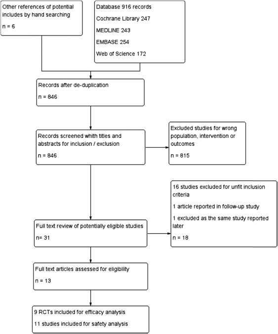The efficacy and safety of probiotics for prevention of chemoradiotherapy-induced  diarrhea in people with abdominal and pelvic cancer: a systematic review  and meta-analysis | European Journal of Clinical Nutrition