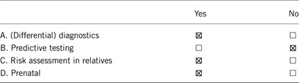 Case report: a Chinese girl like atypical Rubinstein–Taybi syndrome caused  by a novel heterozygous mutation of the EP300 gene, BMC Medical Genomics