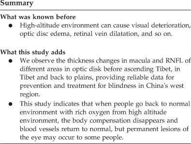 Tibetan Eye Chart Pdf