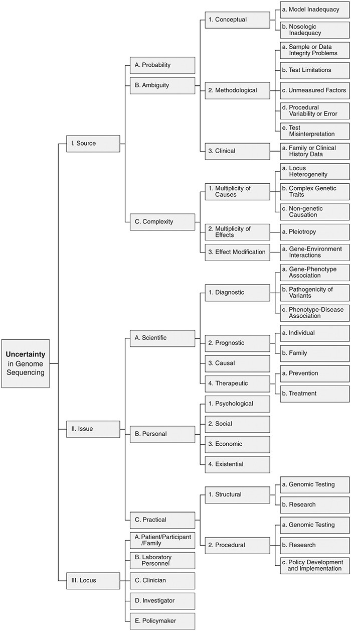 Taxonomic and Functional Variations Induced by an Overloading