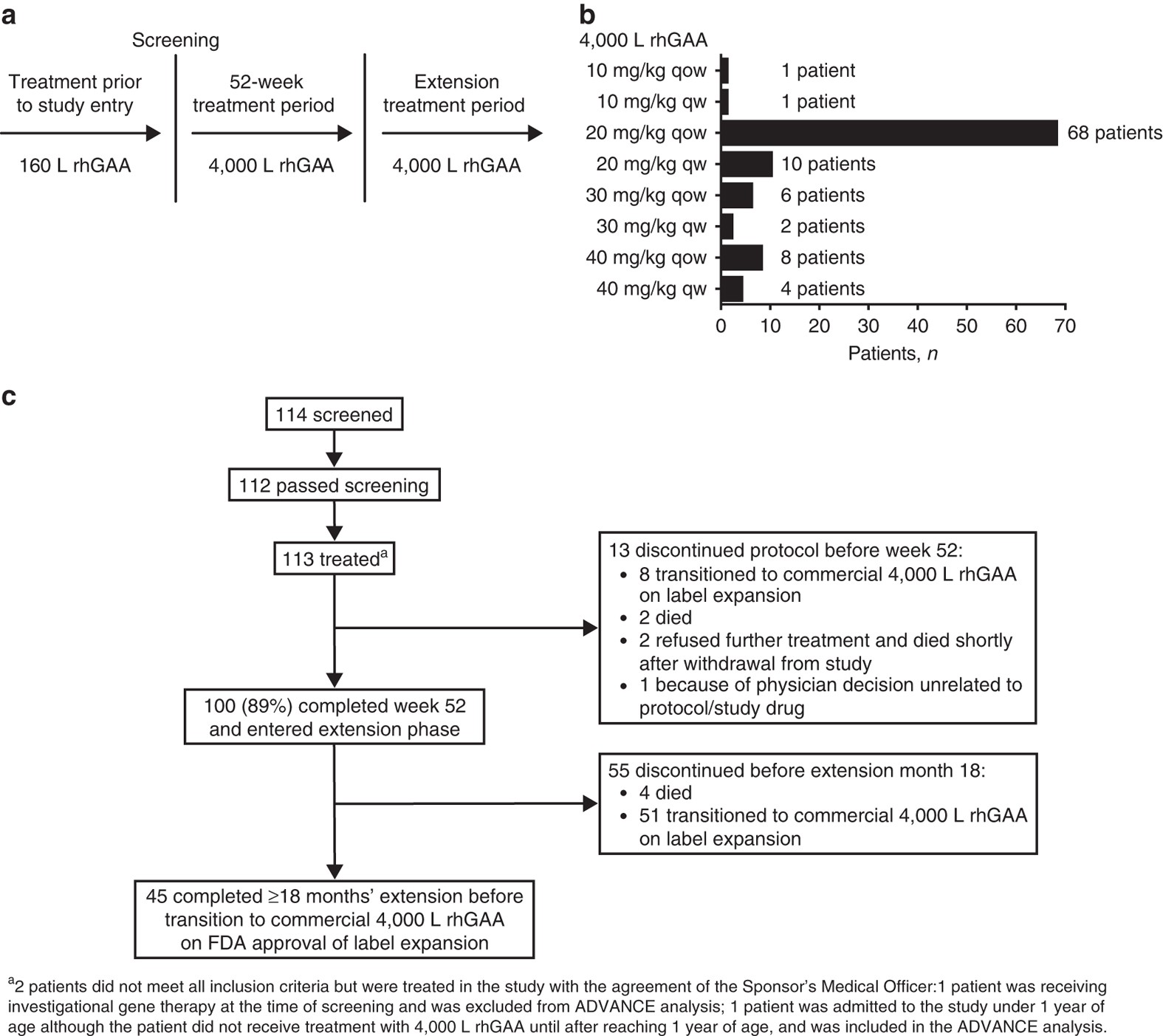Efficacy Safety Profile And Immunogenicity Of - 