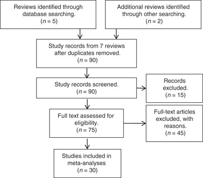 comprehensive meta analysis for screening tests comprehensive meta analysis for screening tests