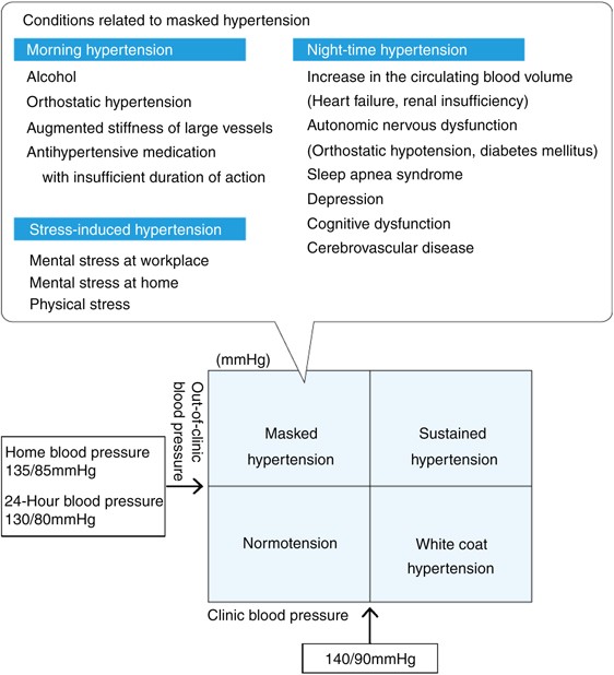 PDF] Managing Hypertension in Patients With Stroke Are You Prepared for  Labetalol Infusion