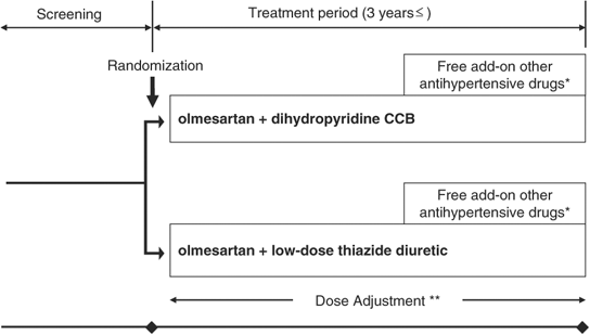 Rationale, study design and implementation of the COLM study: the 