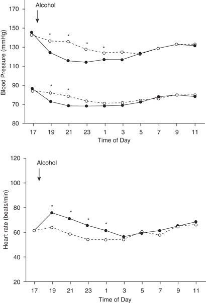 alcohol and blood pressure relationship