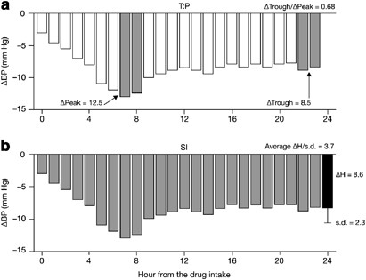 Blood pressure and its variability: classic and novel measurement  techniques