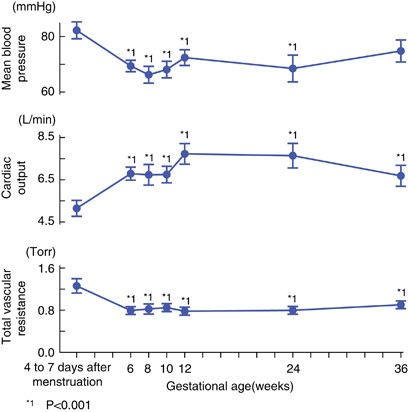 Hydralazine vs labetalol for the treatment of severe hypertensive