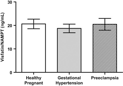 Effects Of Nampt Polymorphisms And Haplotypes On Circulating