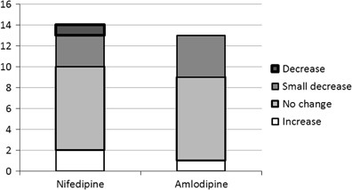 Dihydropyridine Calcium Channel Blockers And Renal Disease