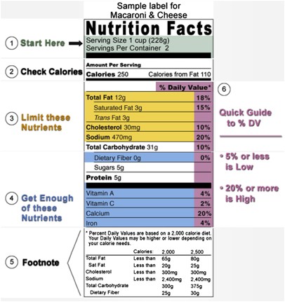 Improving the design of nutrition labels to promote healthier food choices  and reasonable portion sizes | International Journal of Obesity