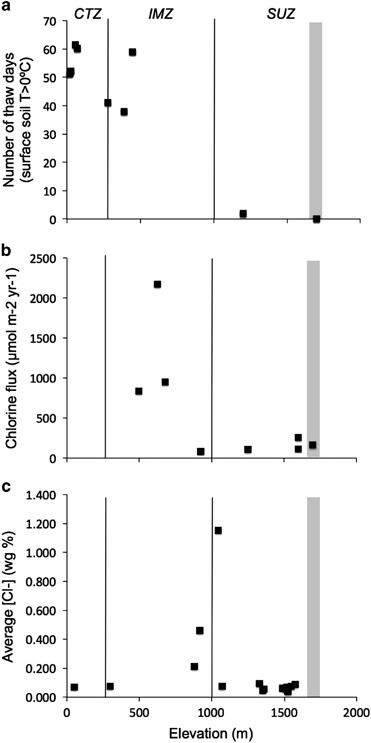 https://media.springernature.com/full/springer-static/image/art%3A10.1038%2Fismej.2015.239/MediaObjects/41396_2016_Article_BFismej2015239_Fig1_HTML.jpg