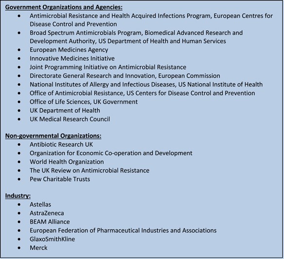 Incentivising Innovation In Antibiotic Drug Discovery And - 