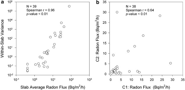 Assessing Exposure To Granite Countertops Part 2 Radon Journal