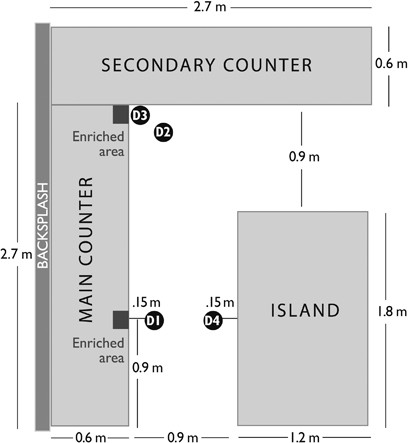 Assessing Exposure To Granite Countertops Part 1 Radiation