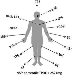 Exposure And Health Risk Assessment Of Applicators To Ddt During Indoor Residual Spraying In Malaria Vector Control Program Journal Of Exposure Science Environmental Epidemiology