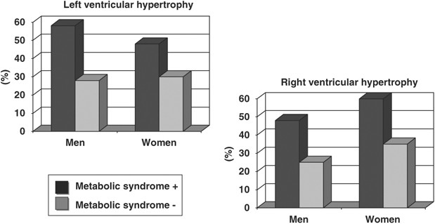 why can left ventricular hypertrophy be fatal if left untreated