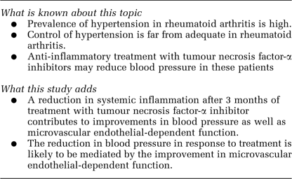 Anti-Tnfα Therapy May Lead To Blood Pressure Reductions Through Improved  Endothelium-Dependent Microvascular Function In Patients With Rheumatoid  Arthritis | Journal Of Human Hypertension