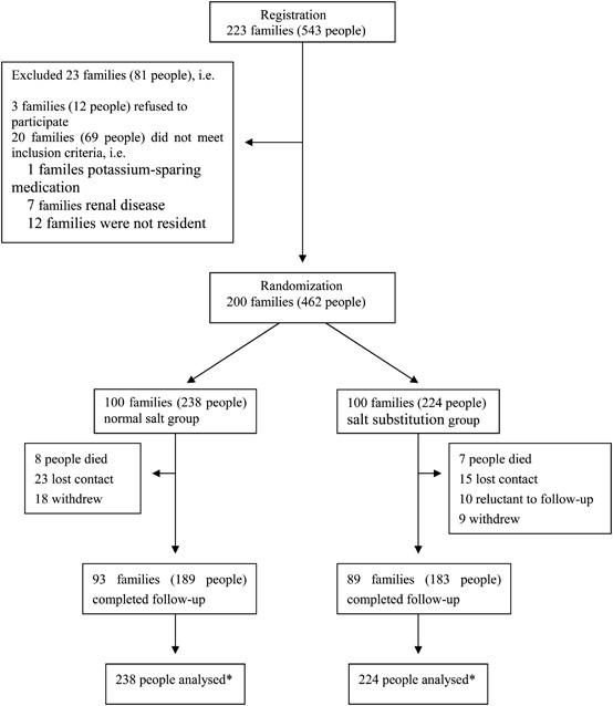 https://media.springernature.com/full/springer-static/image/art%3A10.1038%2Fjhh.2012.63/MediaObjects/41371_2013_Article_BFjhh201263_Fig1_HTML.jpg