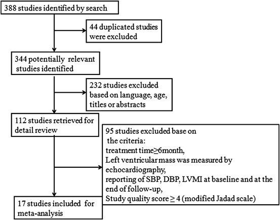 Clinical Trials Register