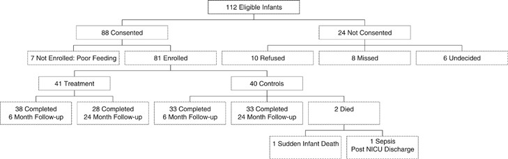 Poly Vi Sol With Iron Dosage Chart