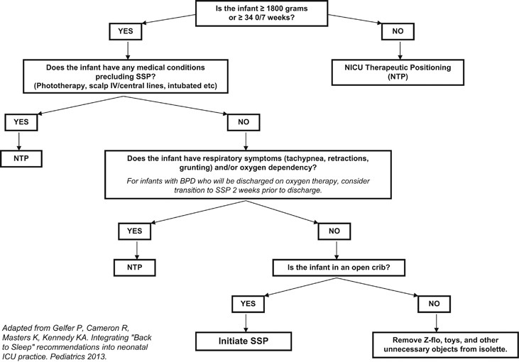 Nicu Iv Compatibility Chart