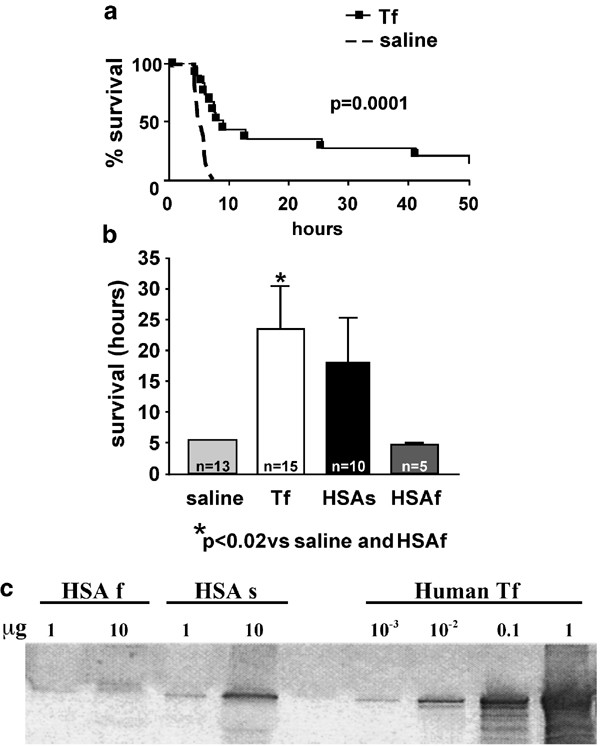 Prevention of Fas mediated hepatic failure by transferrin