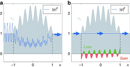 Wave propagation through disordered media without backscattering and  intensity variations | Light: Science & Applications