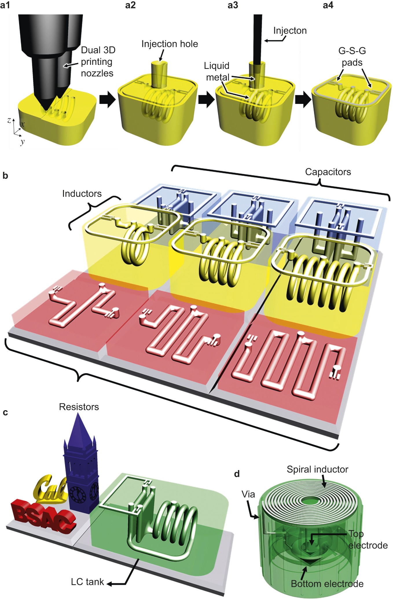 3D-printed microelectronics for integrated circuitry and passive wireless  sensors | Microsystems & Nanoengineering
