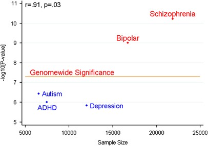Recent Developments In The Genetics Of Attention Deficit Hyperactivity >> The Genetics Of Attention Deficit Hyperactivity Disorder In Recent Developments In The Genetics Of Attention Deficit Hyperactivity >> The Genetics Of Attention Deficit Hyperactivity Disorder In