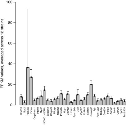 how much dsip to inject dsip 5mg dosage DSIP