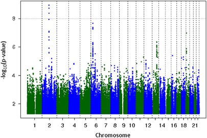 Novel loci associated with usual sleep duration: the CHARGE Consortium  Genome-Wide Association Study | Molecular Psychiatry