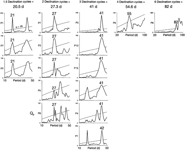 Bipolar mood cycles and lunar tidal cycles | Molecular Psychiatry