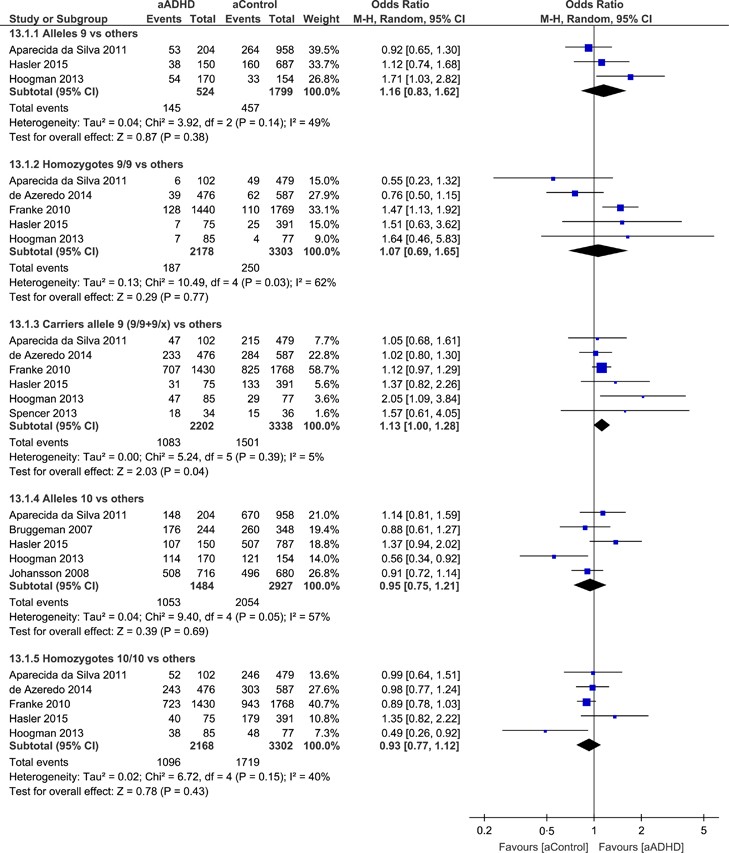 Recent Developments In The Genetics Of Attention Deficit Hyperactivity >> Attention Deficit Hyperactivity Disorder In Adults A Recent Developments In The Genetics Of Attention Deficit Hyperactivity >> Attention Deficit Hyperactivity Disorder In Adults A