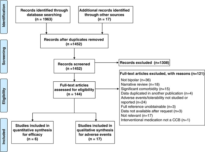 Calcium Channel Blocker Conversion Chart