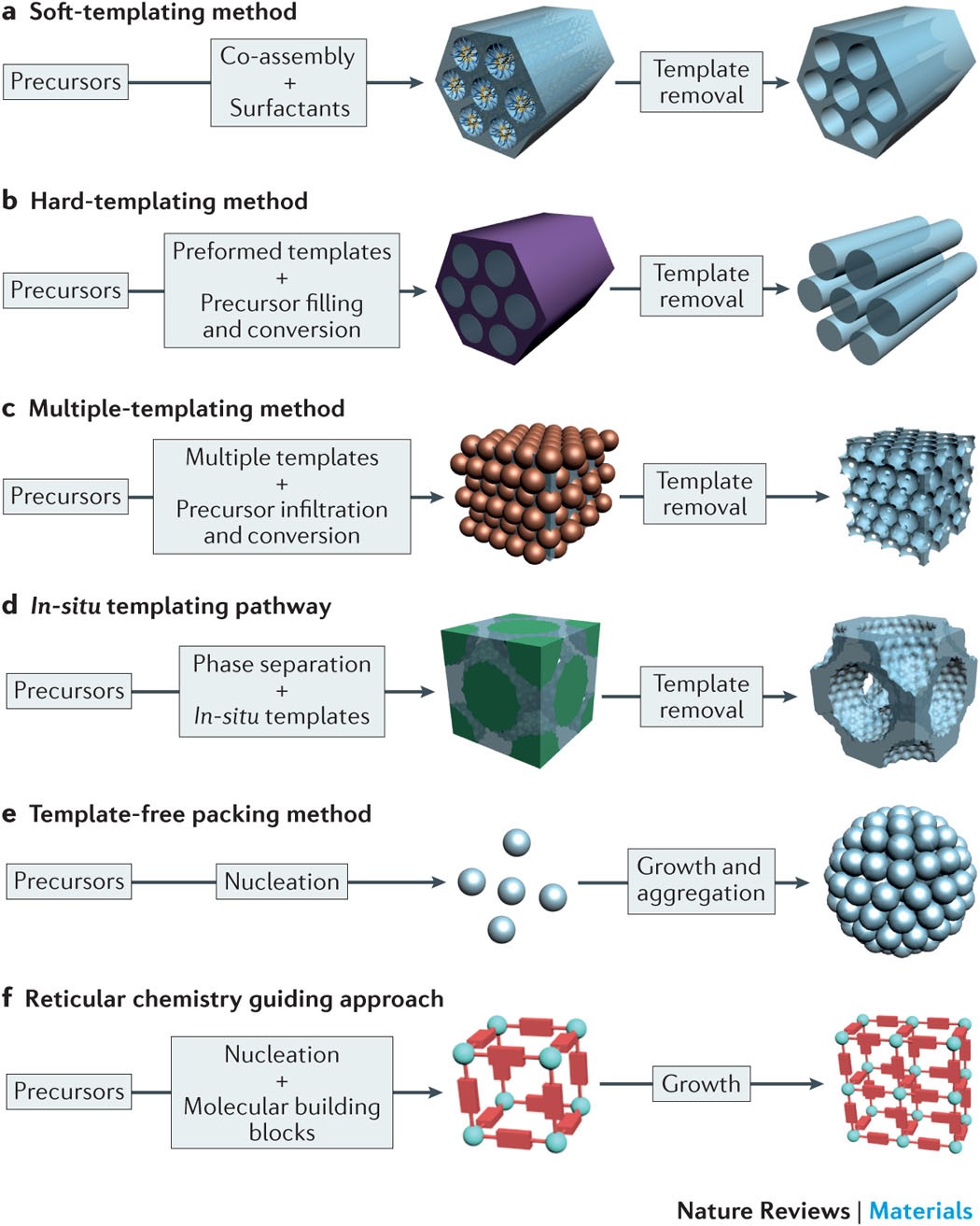 Materials, Free Full-Text