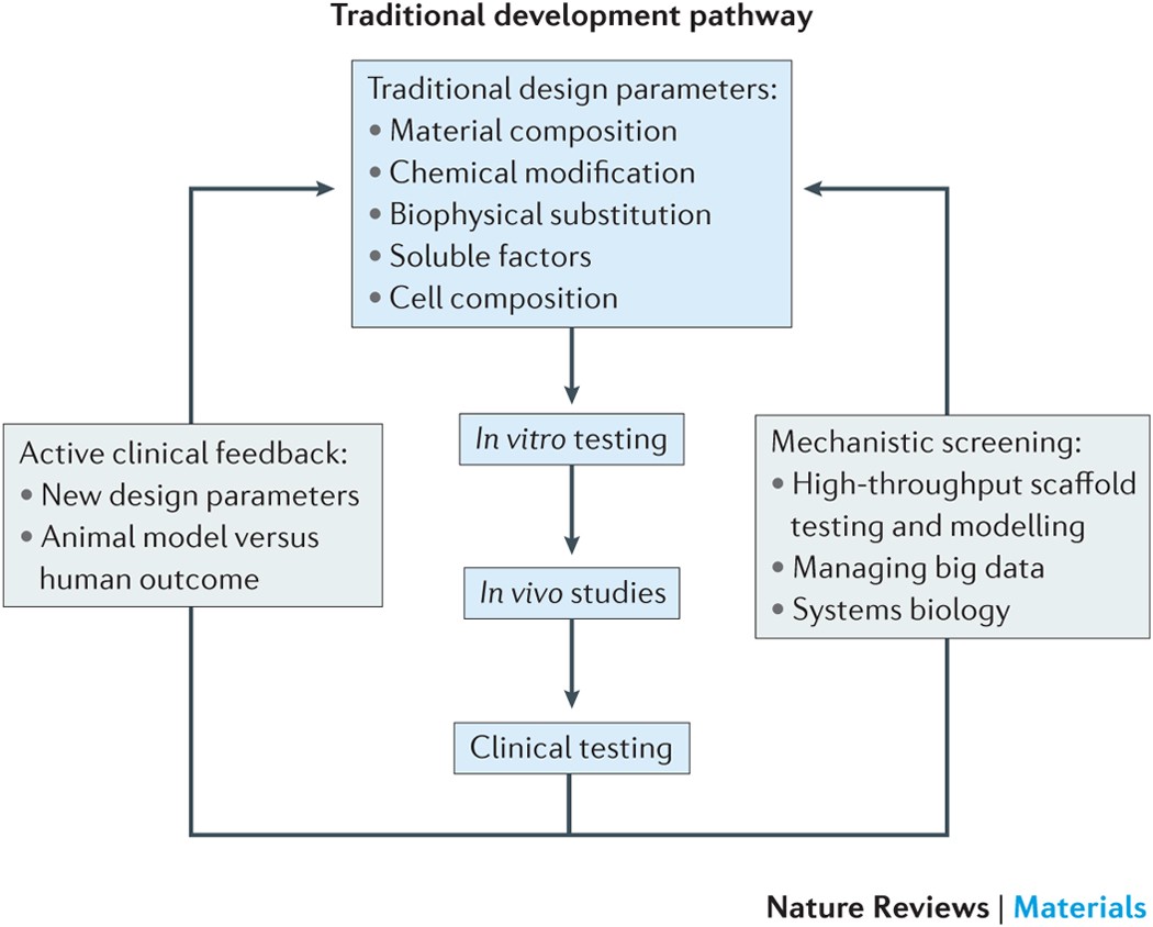 Polymeric Biomaterials for Medical Implants and Devices