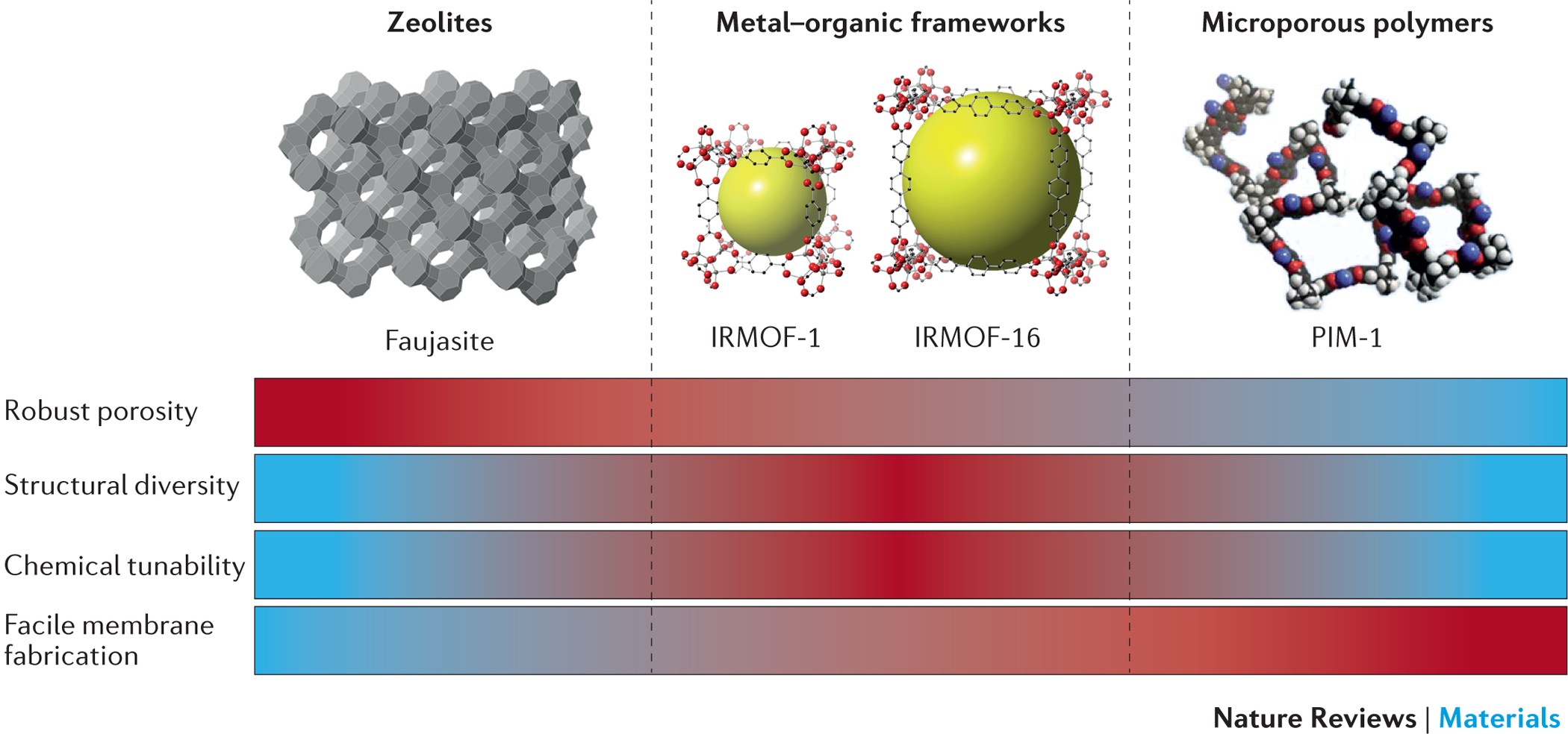 Cationic Amorphous Metal–organic Cage-based Materials For