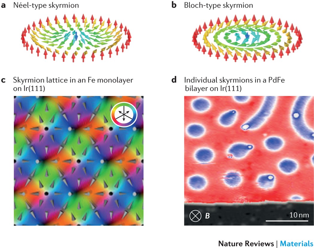 Magnetic skyrmions: advances in physics and potential applications | Nature  Reviews Materials