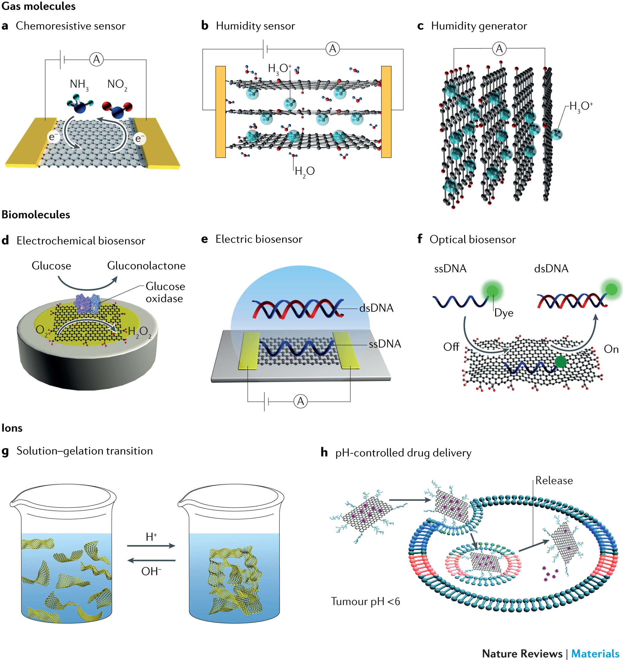 smart materials applications in mechanical engineering