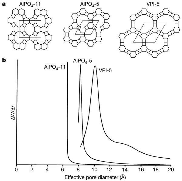 Ordered porous materials for emerging applications | Nature