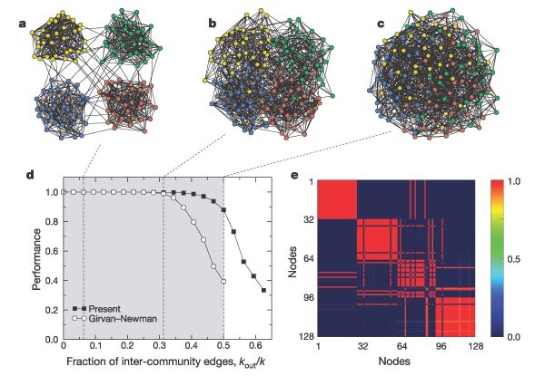 Functional Cartography Of Complex Metabolic Networks Nature Functional Cartography Of Complex Metabolic Networks Nature