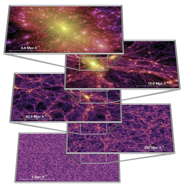 Simulations Of The Formation Evolution And Clustering Of Galaxies And Quasars Nature Simulations Of The Formation Evolution And Clustering Of Galaxies And Quasars Nature
