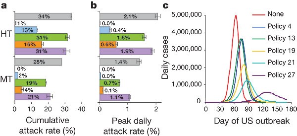 41586_2006_Article_BFnature04795_Fig4_HTML.jpg