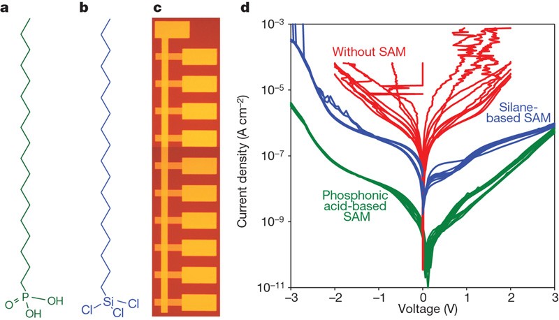 Ultralow-power organic complementary circuits | Nature