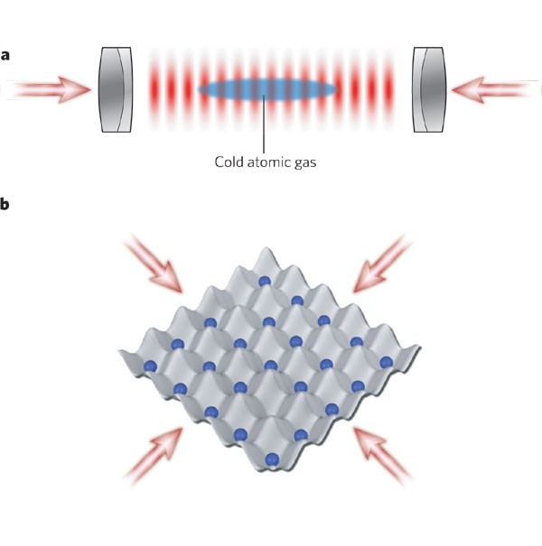 Quantum coherence and entanglement with ultracold atoms in optical 