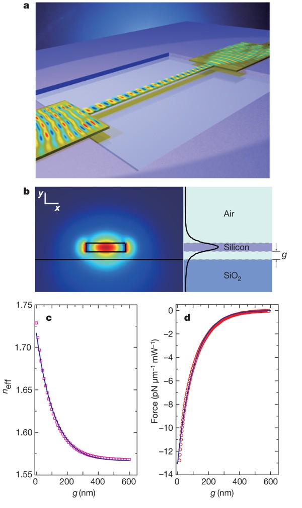 Harnessing optical forces in integrated photonic circuits Nature