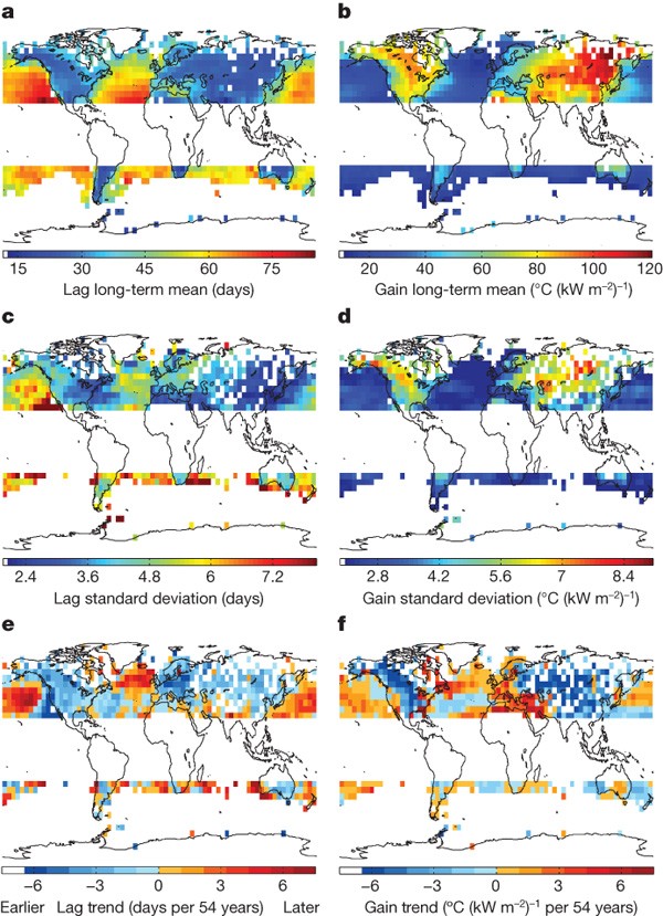 Changes in the phase of the annual cycle of surface temperature