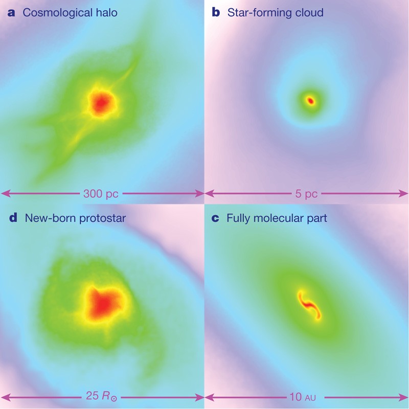 PDF) The SAURON project – XV. Modes of star formation in early‐type  galaxies and the evolution of the red sequence