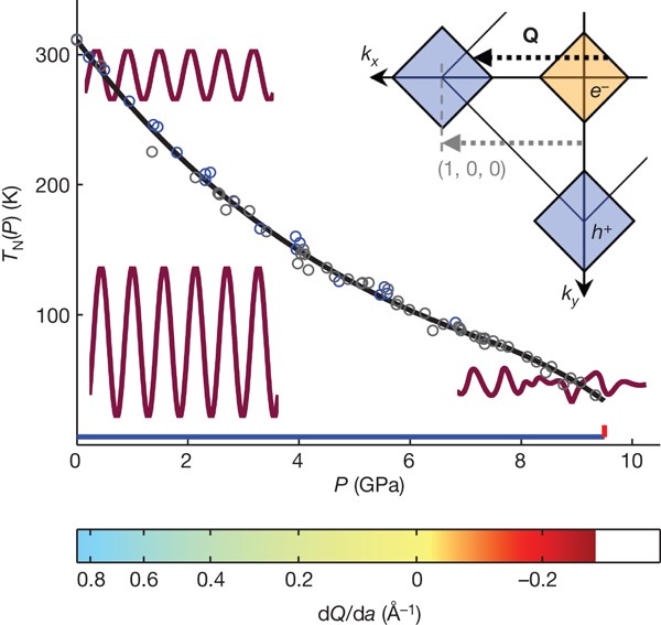 Breakdown the Bardeen–Cooper–Schrieffer ground state at a quantum phase transition | Nature